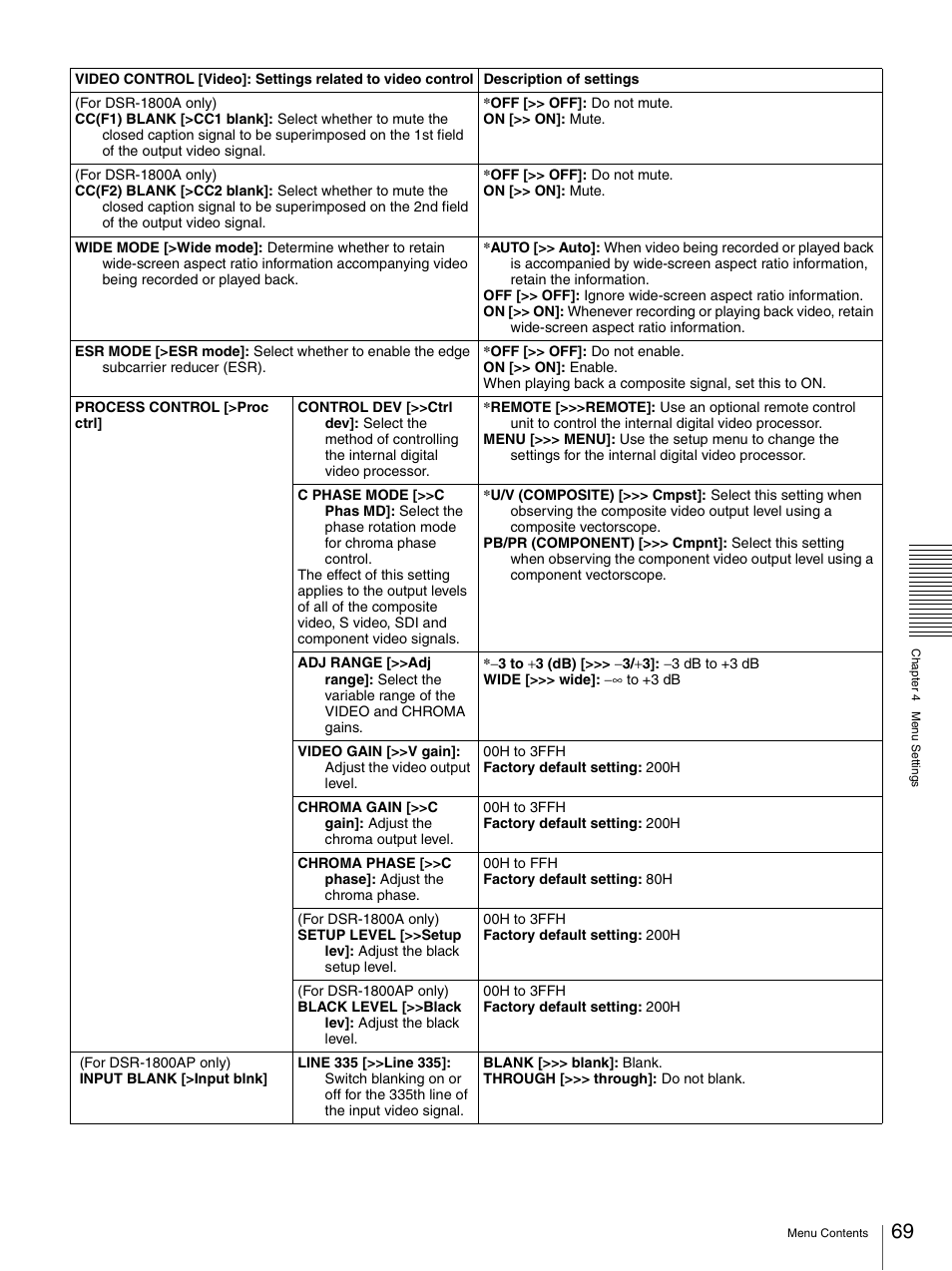 Sony DSR-1800AP User Manual | Page 69 / 112