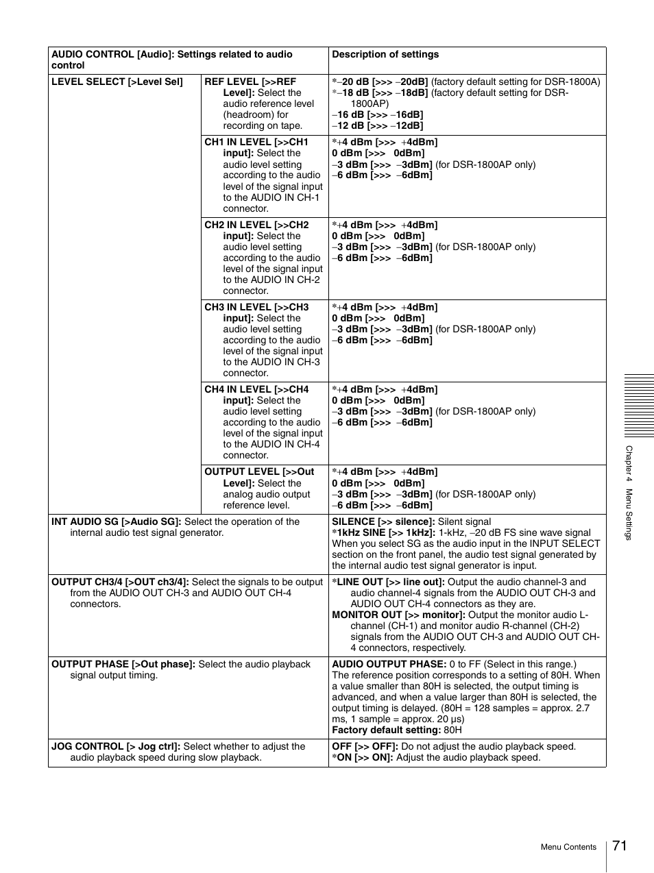 Sony DSR-1800AP User Manual | Page 71 / 112