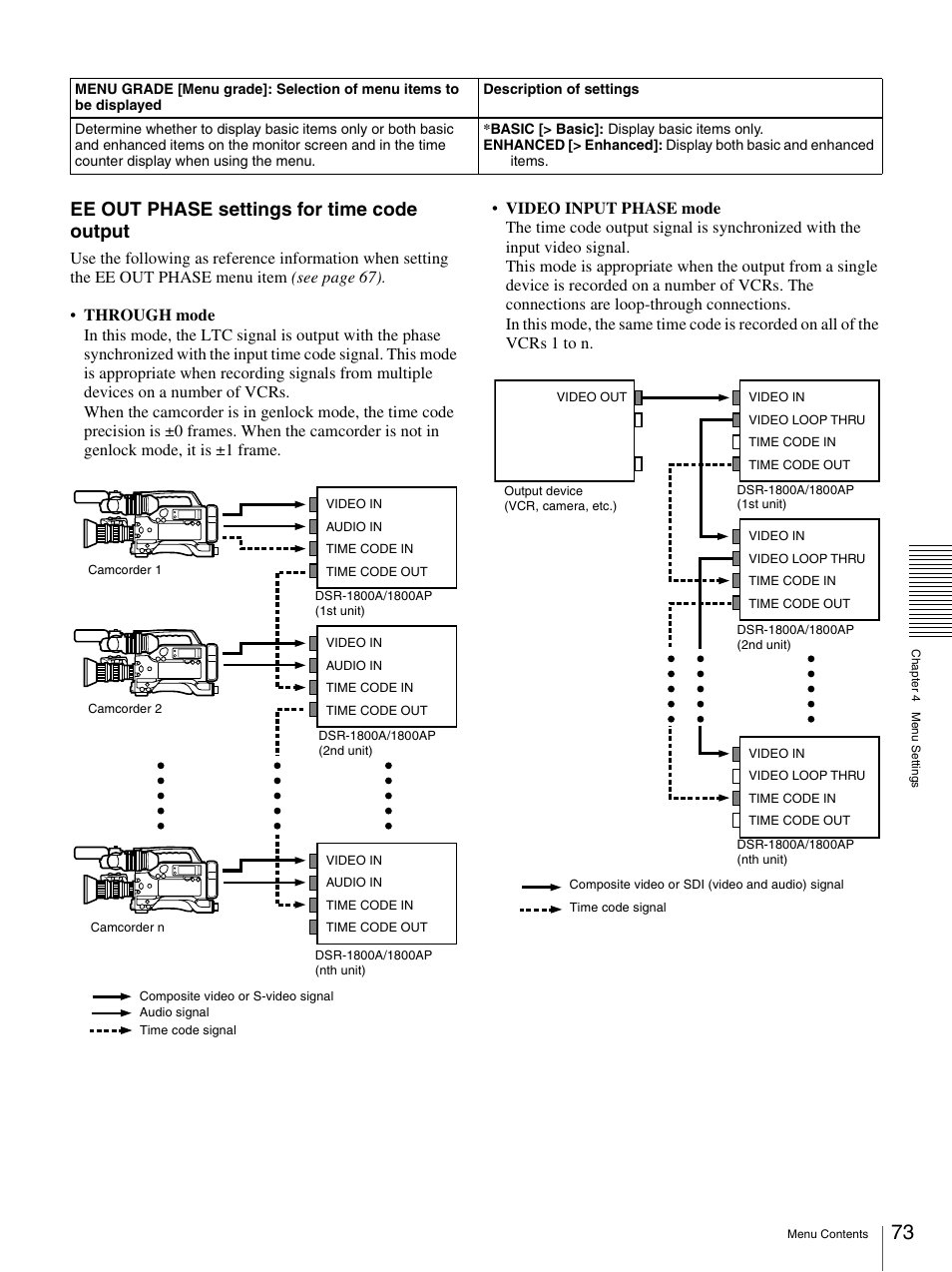 Ee out phase settings for time code output | Sony DSR-1800AP User Manual | Page 73 / 112