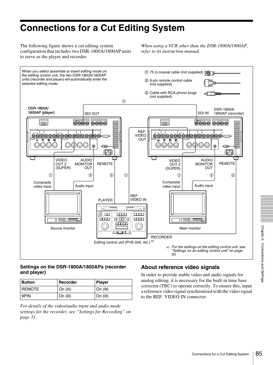 Connections for a cut editing system, About reference video signals | Sony DSR-1800AP User Manual | Page 85 / 112