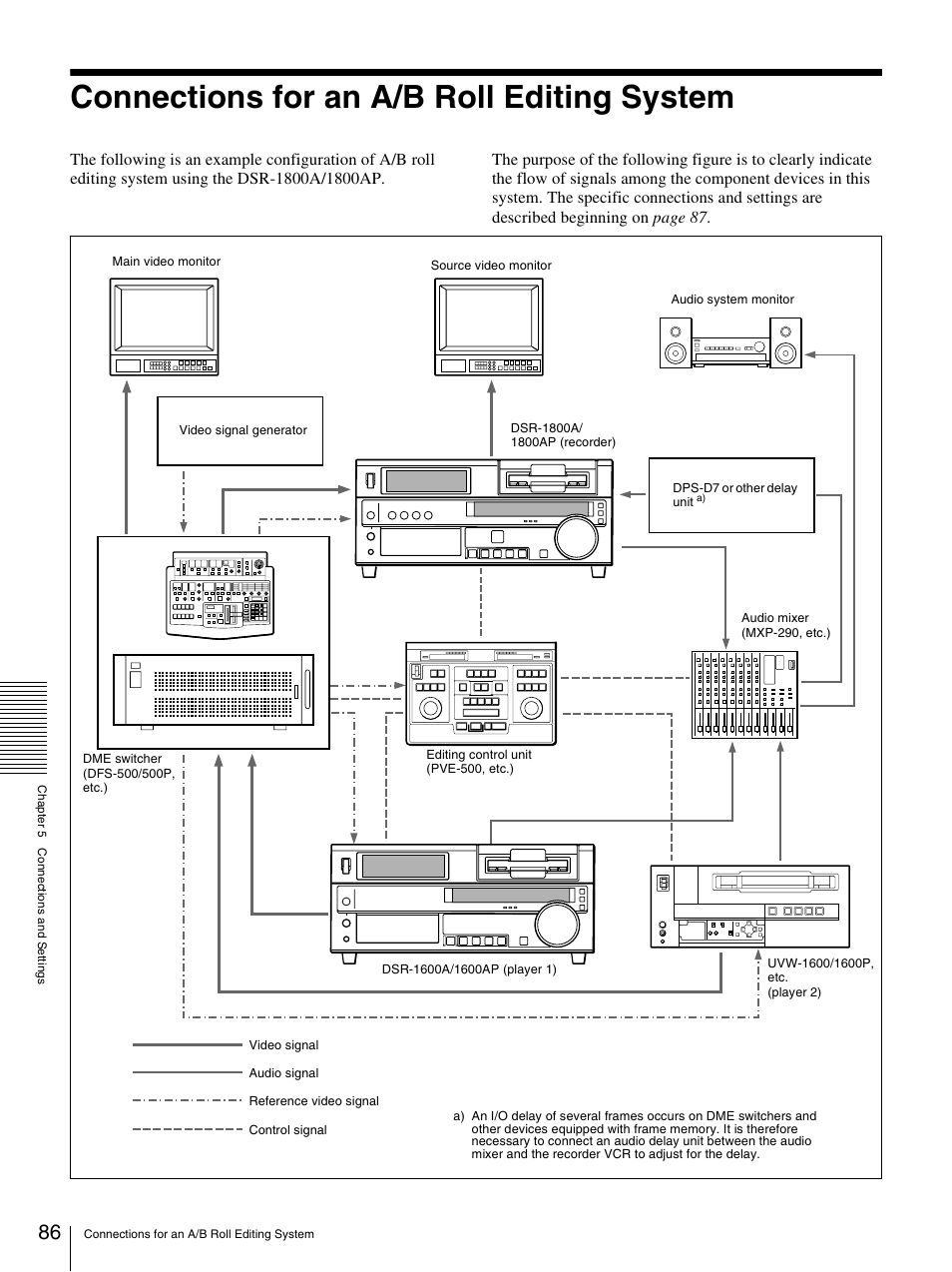 Connections for an a/b roll editing system | Sony DSR-1800AP User Manual | Page 86 / 112