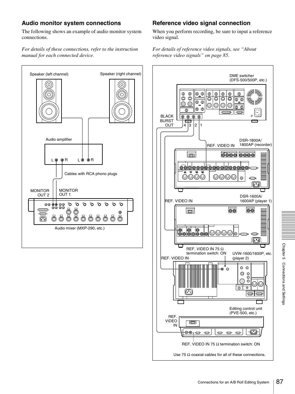 Audio monitor system connections, Reference video signal connection | Sony DSR-1800AP User Manual | Page 87 / 112