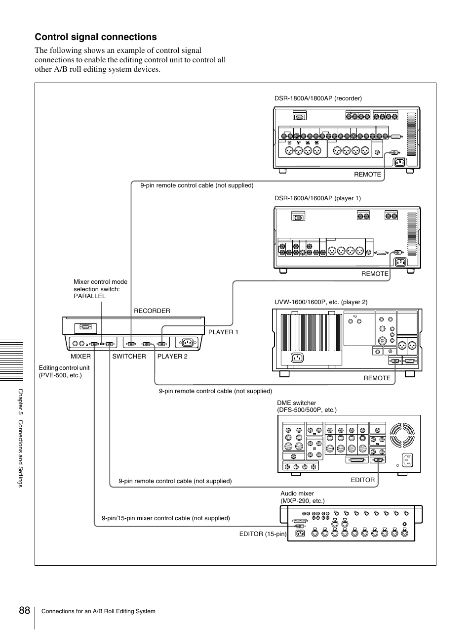 Control signal connections | Sony DSR-1800AP User Manual | Page 88 / 112