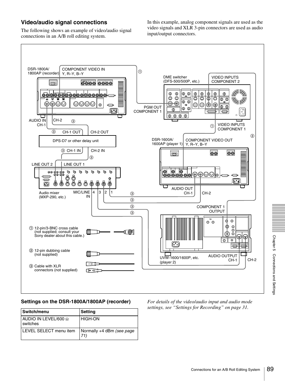 Video/audio signal connections | Sony DSR-1800AP User Manual | Page 89 / 112