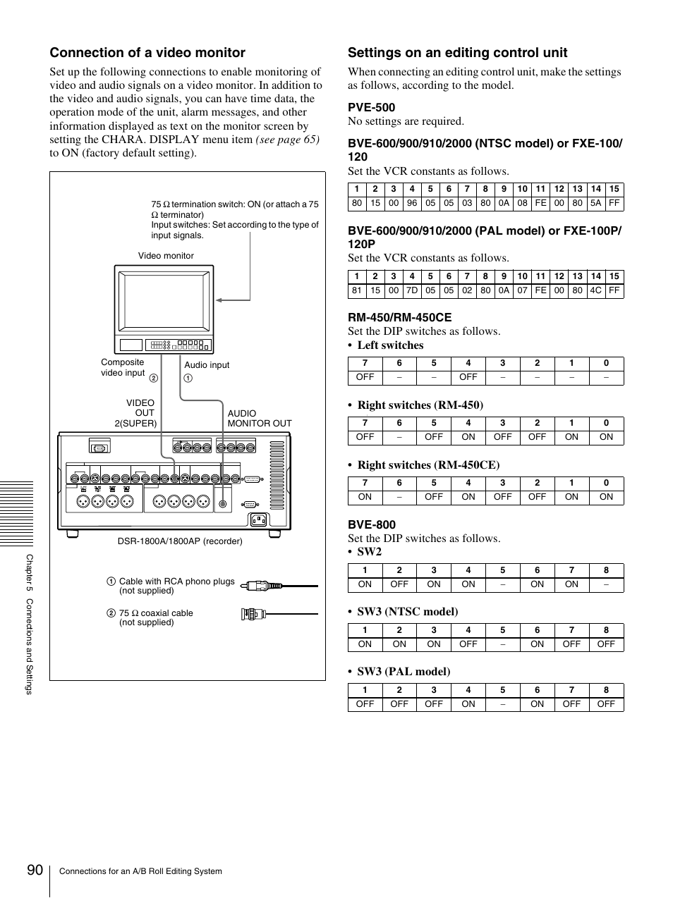 Connection of a video monitor, Settings on an editing control unit, Sw3 (ntsc model) • sw3 (pal model) | Sony DSR-1800AP User Manual | Page 90 / 112