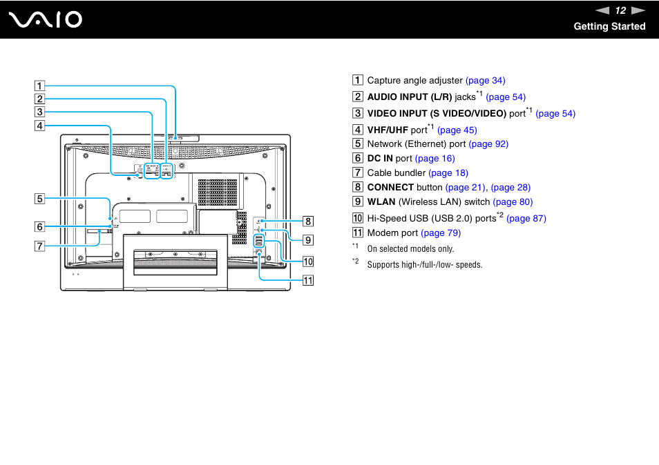 Sony VGC-LS20 User Manual | Page 12 / 168