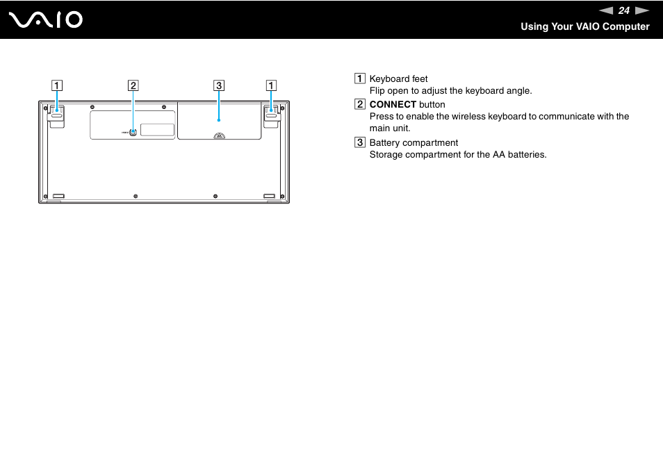 Sony VGC-LS20 User Manual | Page 24 / 168