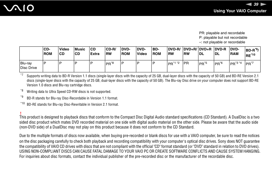 Sony VGC-LS20 User Manual | Page 39 / 168