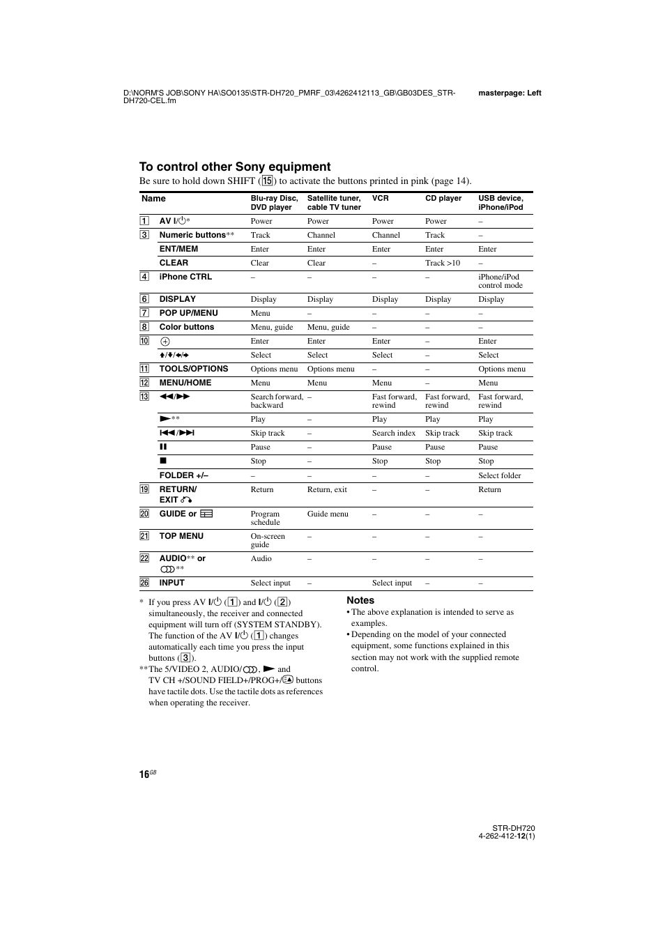 Sony STR-DH720HP User Manual | Page 16 / 88