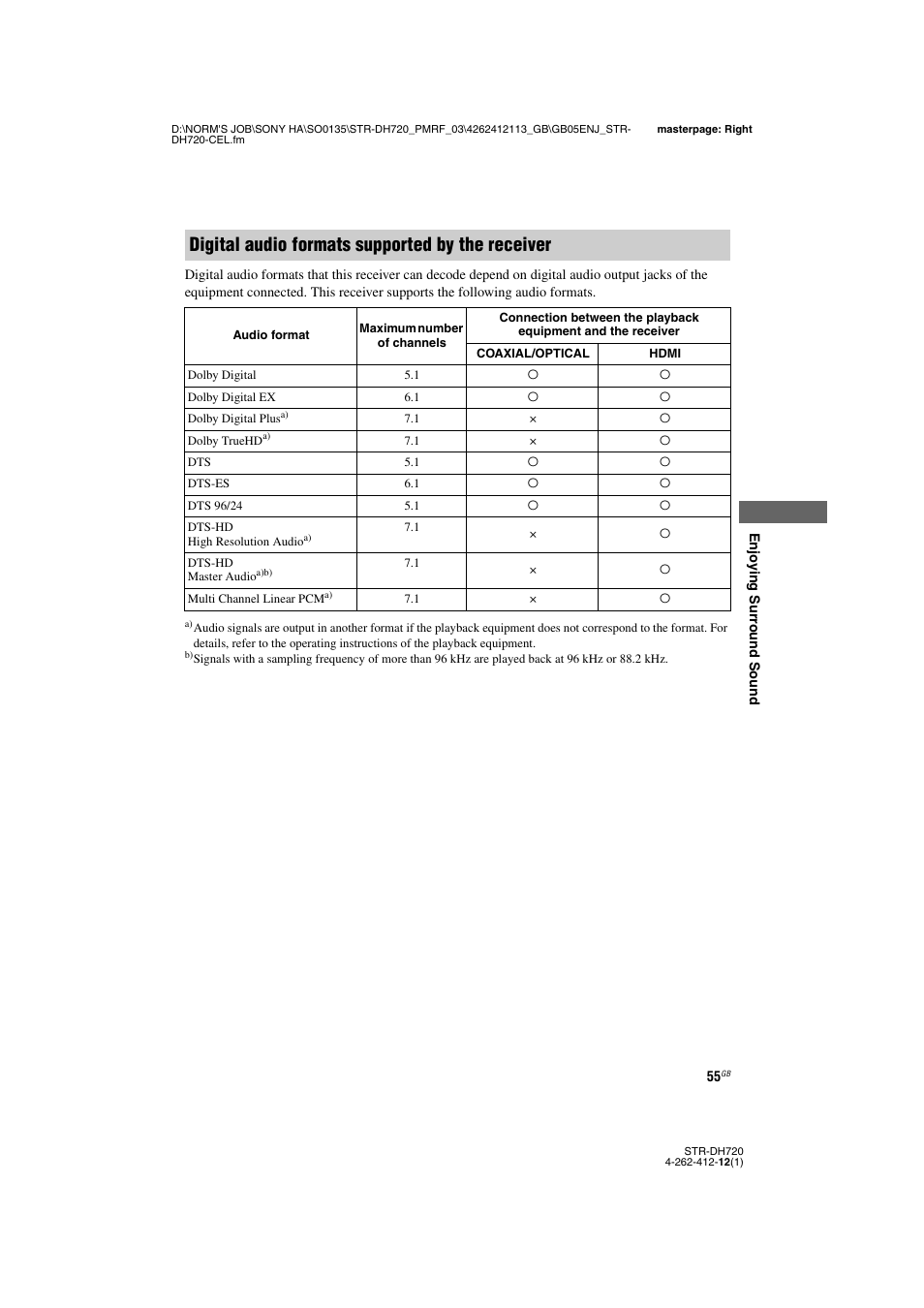 Digital audio formats supported by the receiver | Sony STR-DH720HP User Manual | Page 55 / 88