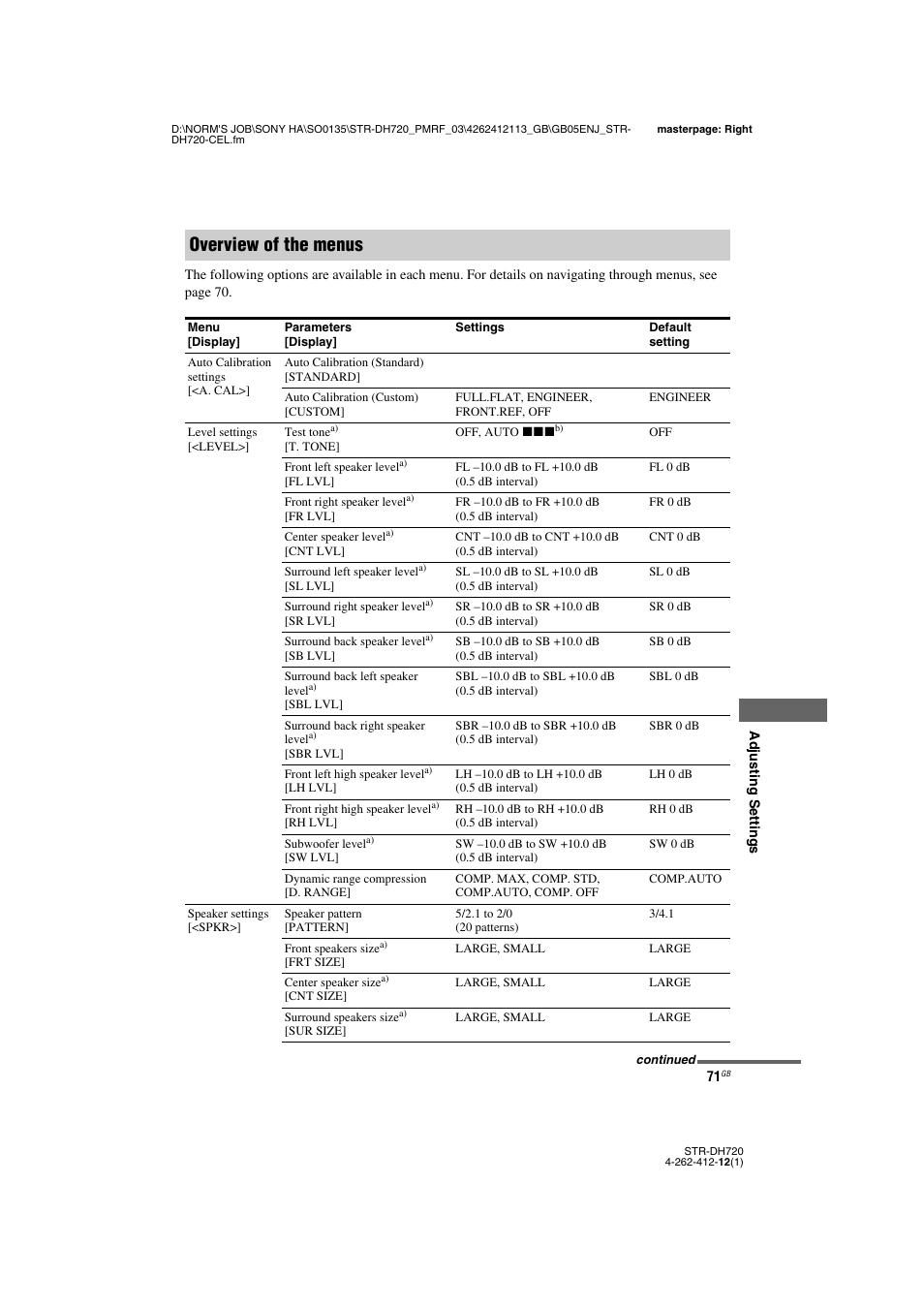 Overview of the menus | Sony STR-DH720HP User Manual | Page 71 / 88