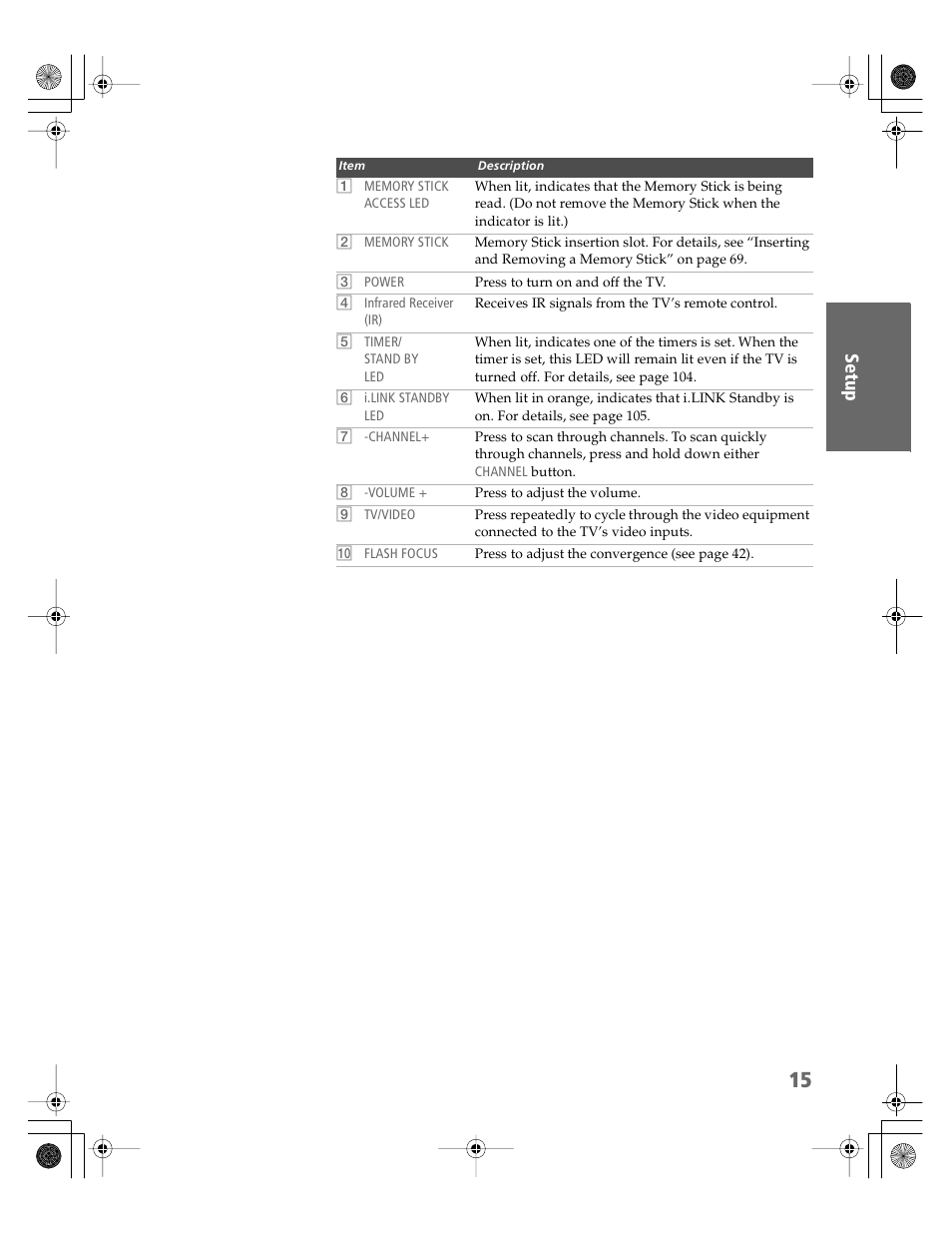 Sony KDP-51WS550 User Manual | Page 16 / 122