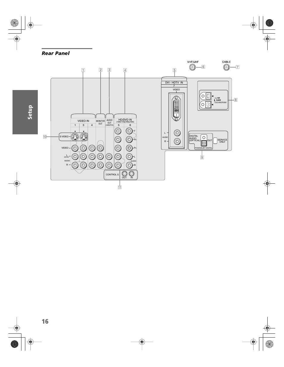 Rear panel | Sony KDP-51WS550 User Manual | Page 17 / 122