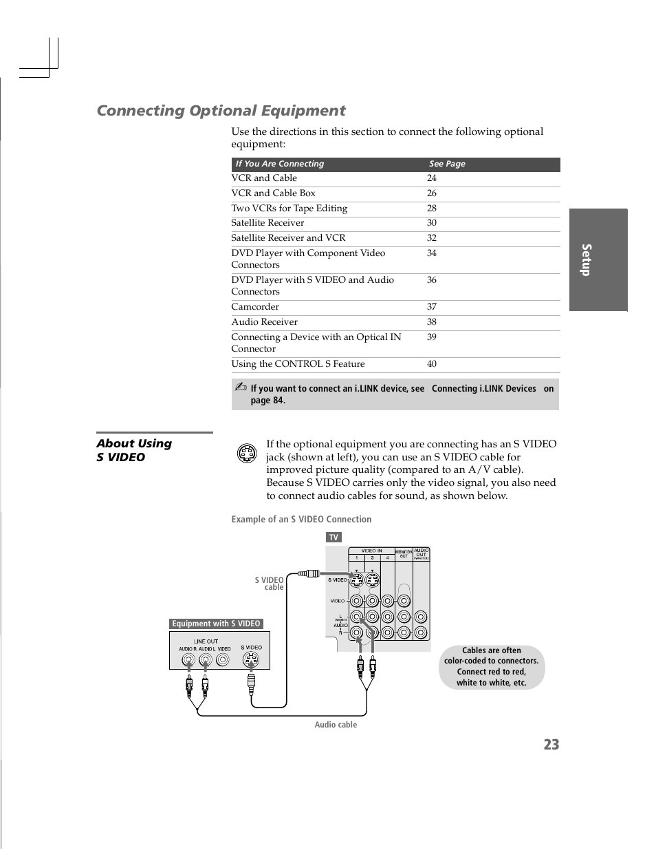 Connecting optional equipment, About using svideo, About using s video | Sony KDP-51WS550 User Manual | Page 24 / 122