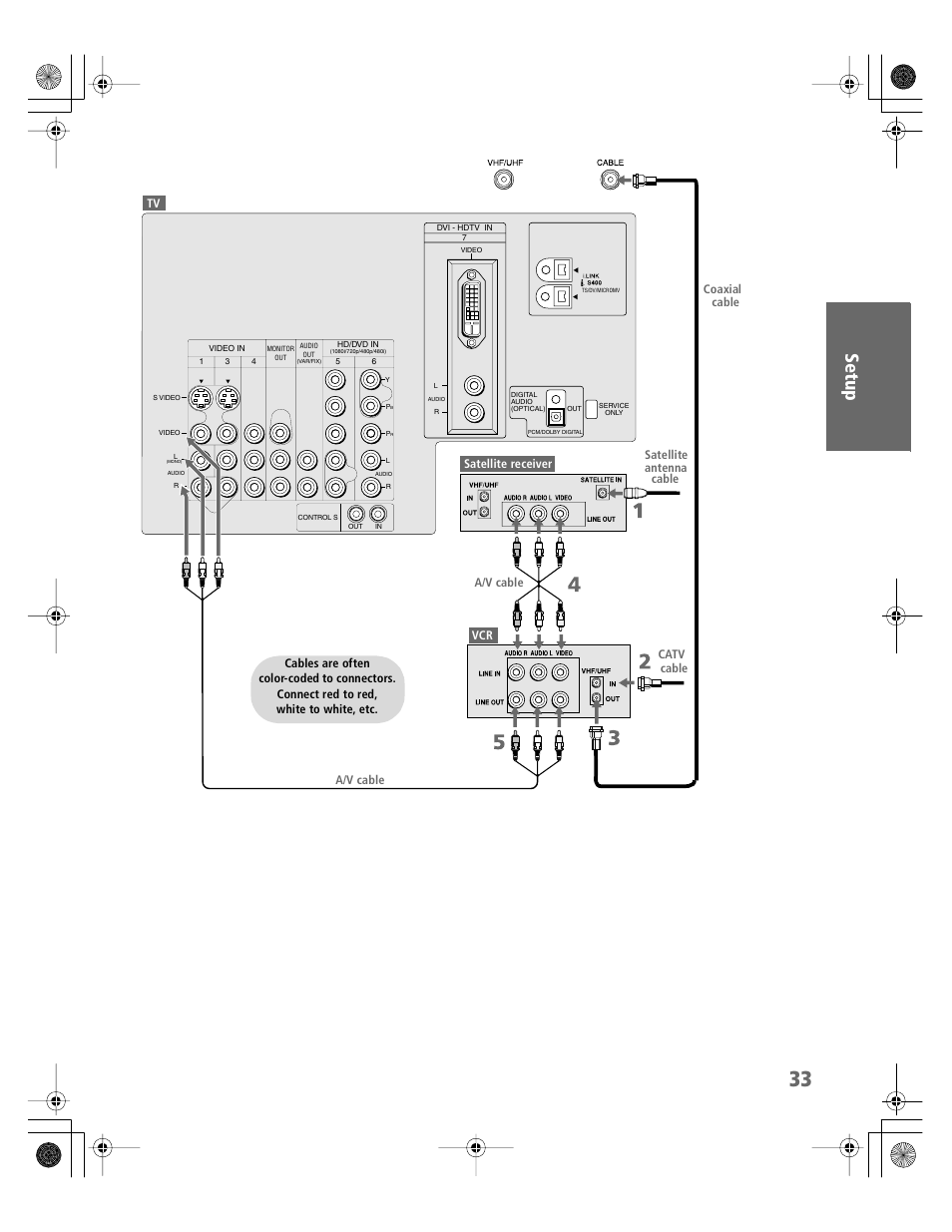 Sony KDP-51WS550 User Manual | Page 34 / 122