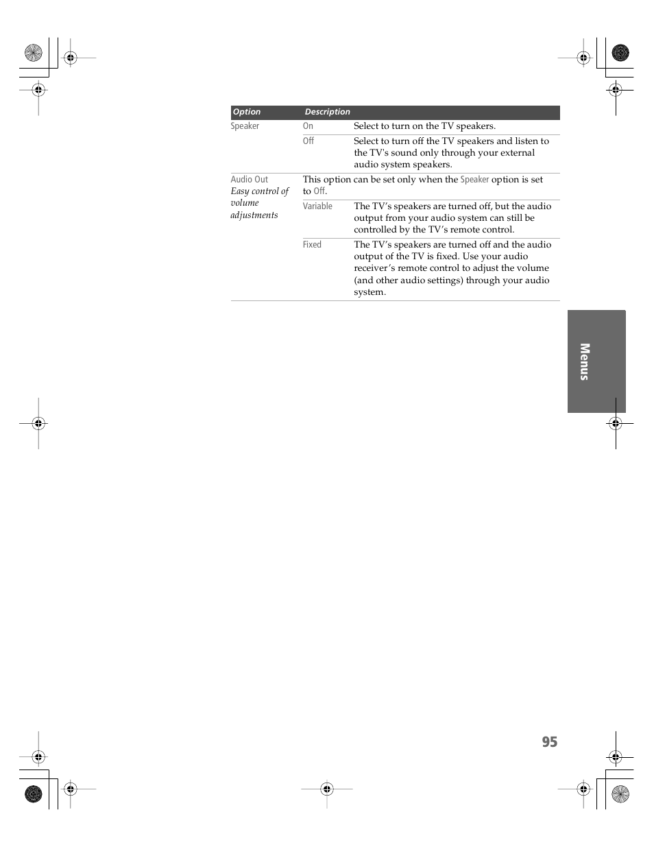 Sony KDP-51WS550 User Manual | Page 96 / 122