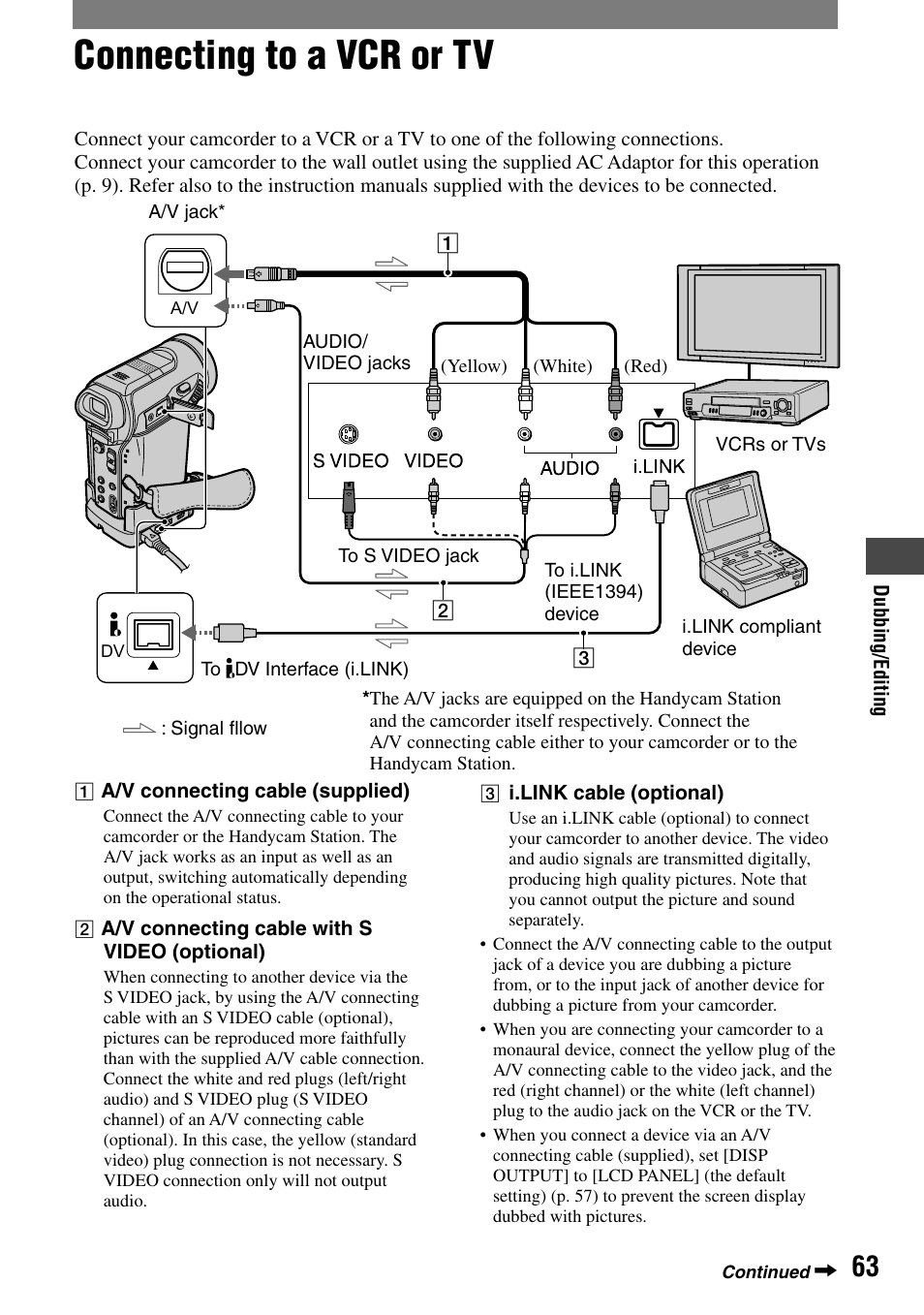 Dubbing/editing, Connecting to a vcr or tv | Sony HANDYCAM DCR-PC1000 User Manual | Page 63 / 123