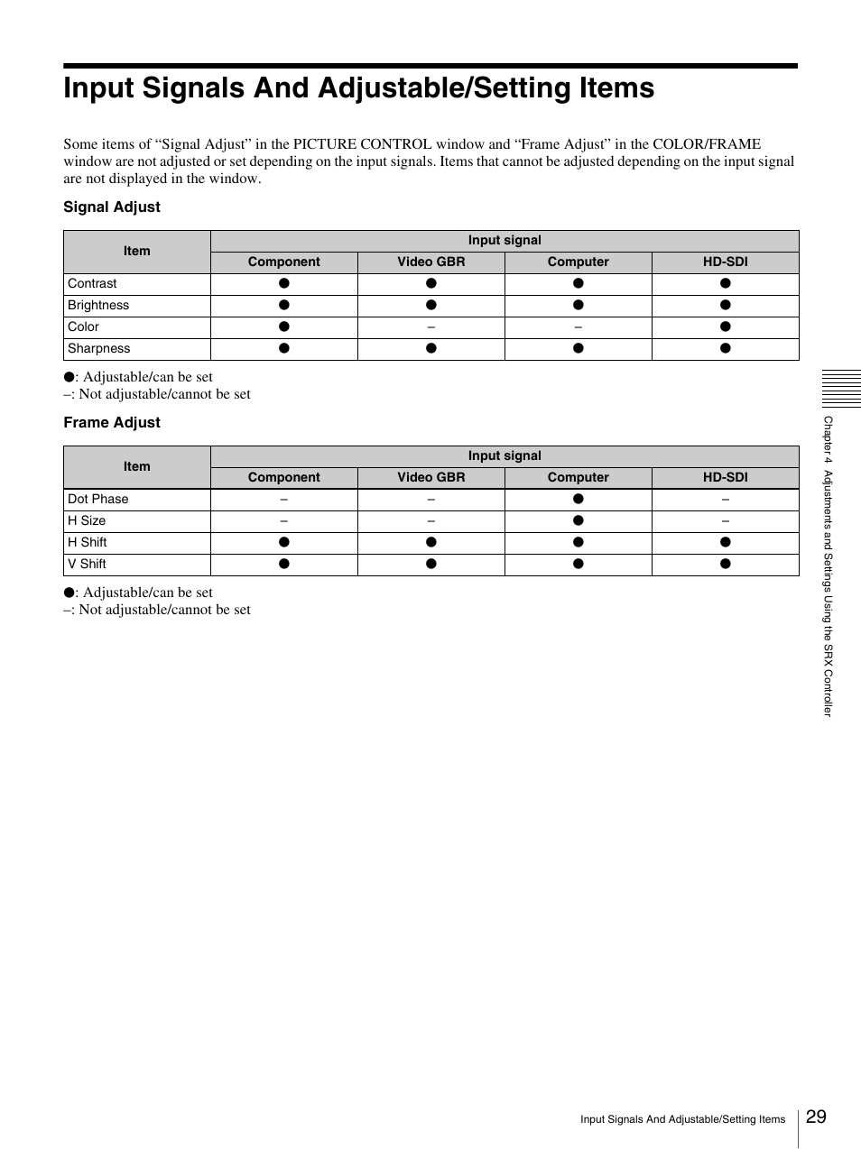 Input signals and adjustable/setting items | Sony SRX- R110 User Manual | Page 29 / 38