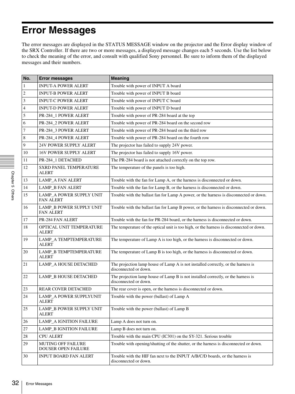 Error messages | Sony SRX- R110 User Manual | Page 32 / 38