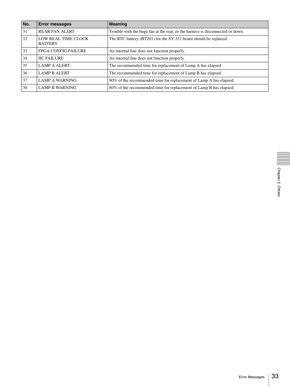 Sony SRX- R110 User Manual | Page 33 / 38