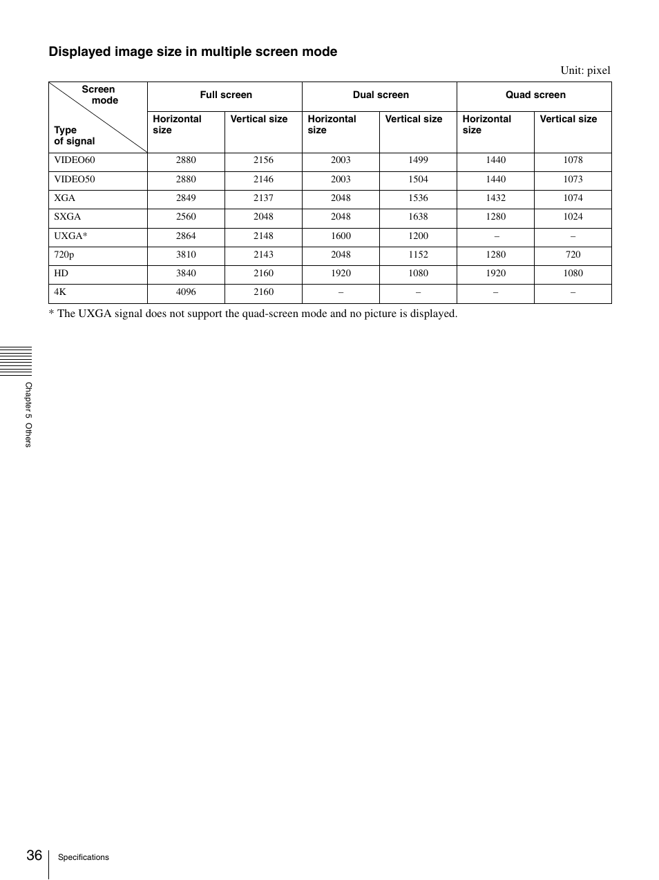 Displayed image size in multiple screen mode | Sony SRX- R110 User Manual | Page 36 / 38