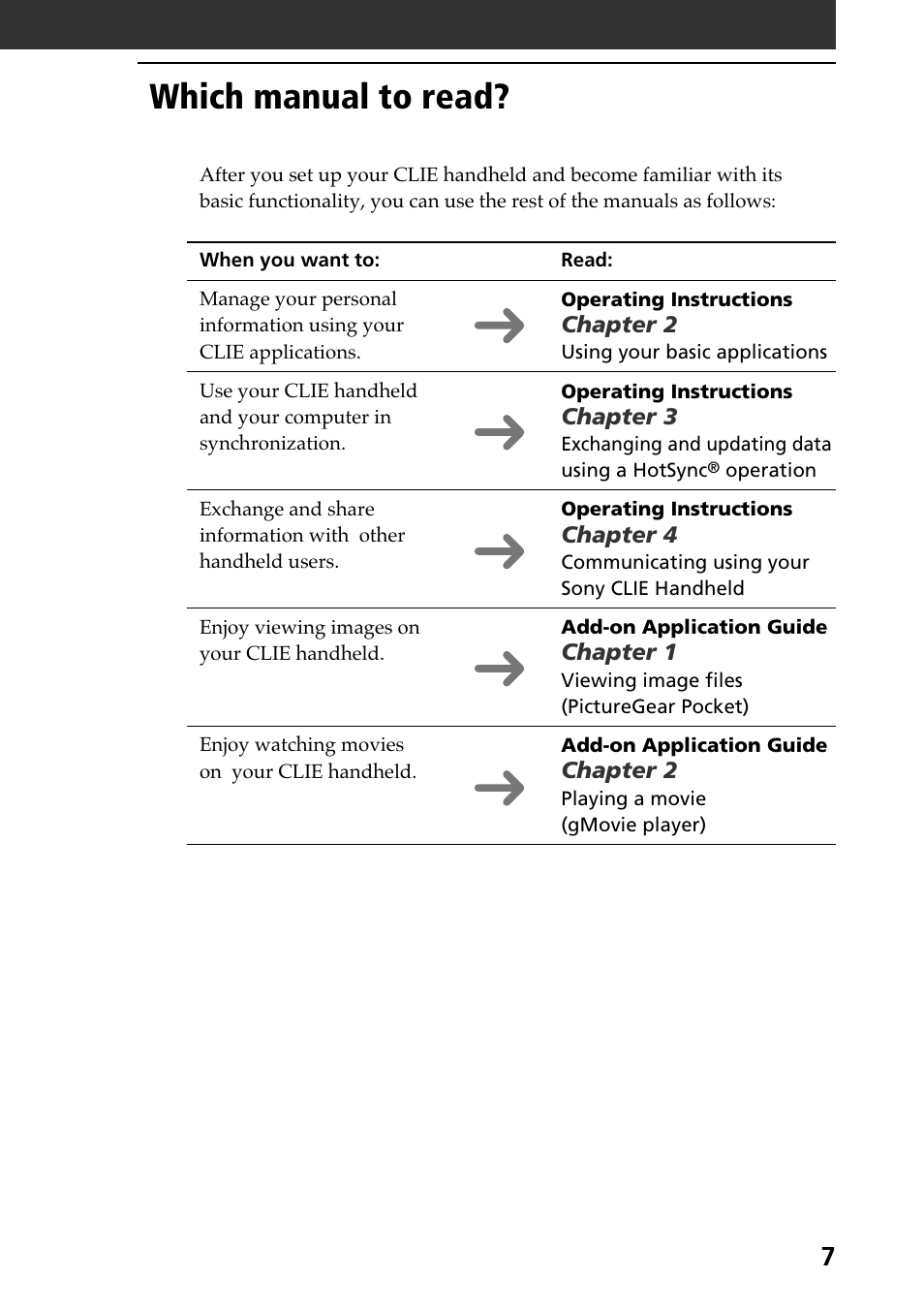 Which manual to read | Sony PEG-N610C User Manual | Page 7 / 60