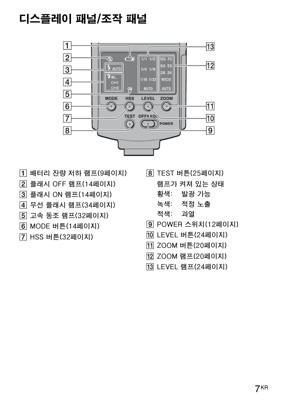 패널(7페이지, 디스플레이 패널/조작 패널 | Sony HVL-F42AM User Manual | Page 165 / 263