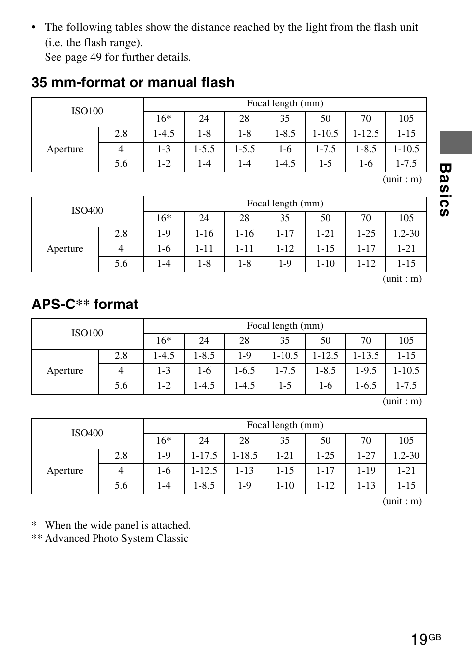 Ba si c s 19, 35 mm-format or manual flash aps-c** format | Sony HVL-F42AM User Manual | Page 19 / 263