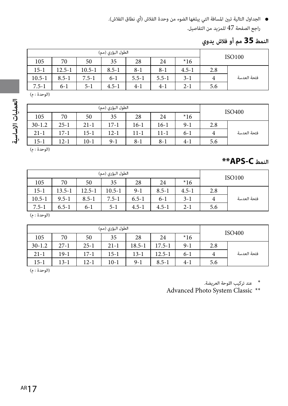 ةيساس لاا تايلمعلا, يودي شلاف وأ مم 35 طمنلا, Aps-c طمنلا | Sony HVL-F42AM User Manual | Page 227 / 263