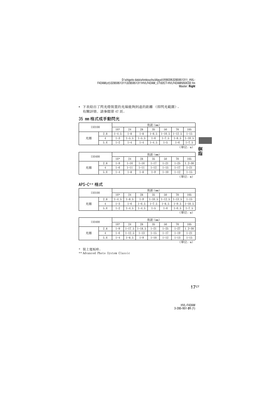 基礎 17, 35 mm 格式或手動閃光 aps-c** 格式 | Sony HVL-F42AM User Manual | Page 71 / 263