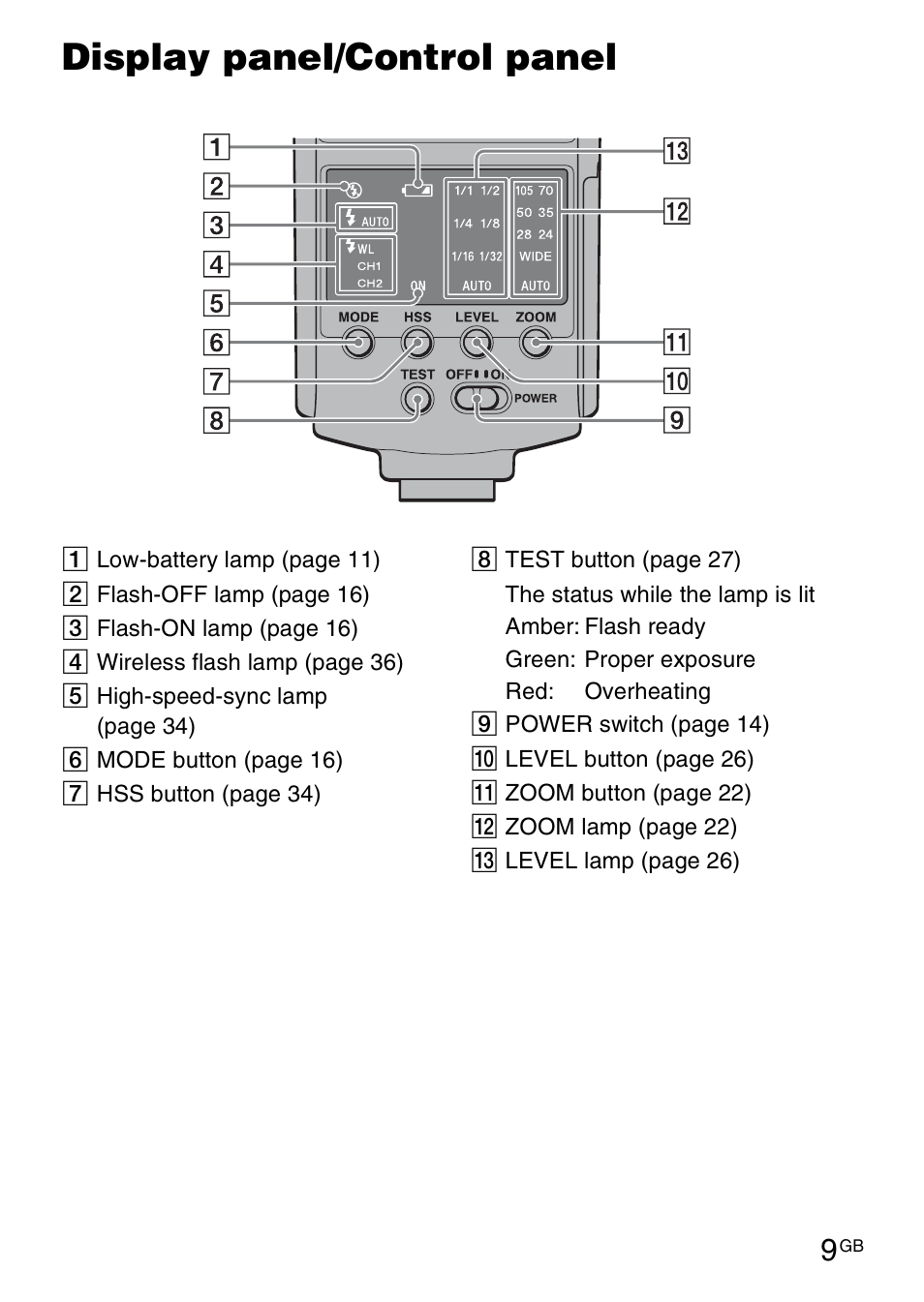 Display panel/control panel | Sony HVL-F42AM User Manual | Page 9 / 263