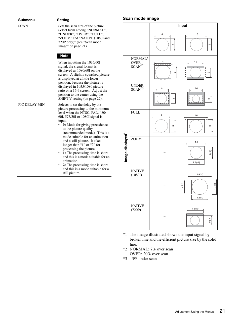 Sony LMD-1950MD User Manual | Page 21 / 33