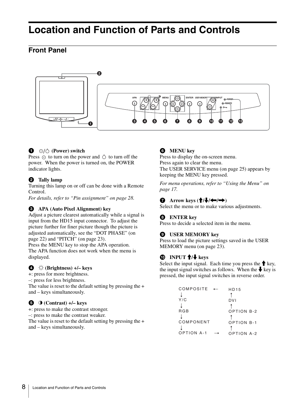 Location and function of parts and controls, Front panel | Sony LMD-1950MD User Manual | Page 8 / 33