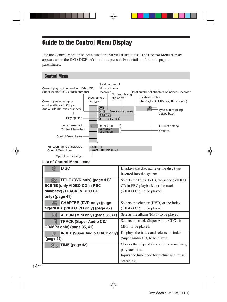 Guide to the control menu display | Sony DAV-S880 User Manual | Page 14 / 84