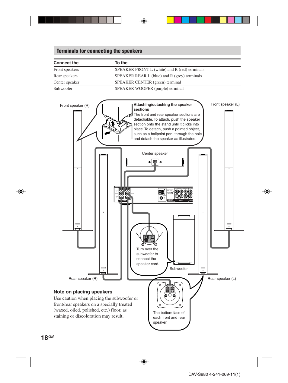 Terminals for connecting the speakers | Sony DAV-S880 User Manual | Page 18 / 84