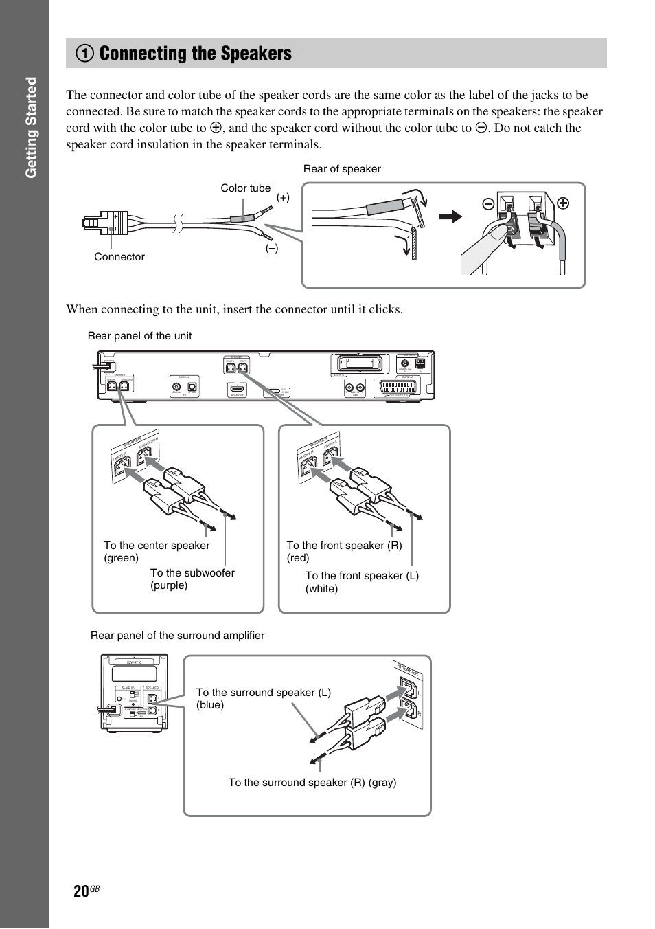 1 connecting the speakers, 1connecting the speakers, Gettin g star ted | Color tube (–) (+) connector rear of speaker | Sony 3-283-045-11(1) User Manual | Page 20 / 124