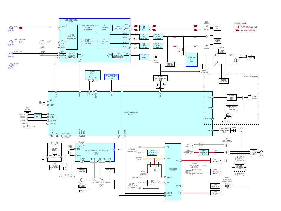 Block diagram – main section, Swdt, Sclk | Xlatch, Mnt1 (shock), Mnt2 (xbusy), Dig-rst, Sqsy, Dqsy, Ldon | Sony MDS-S50 User Manual | Page 34 / 70
