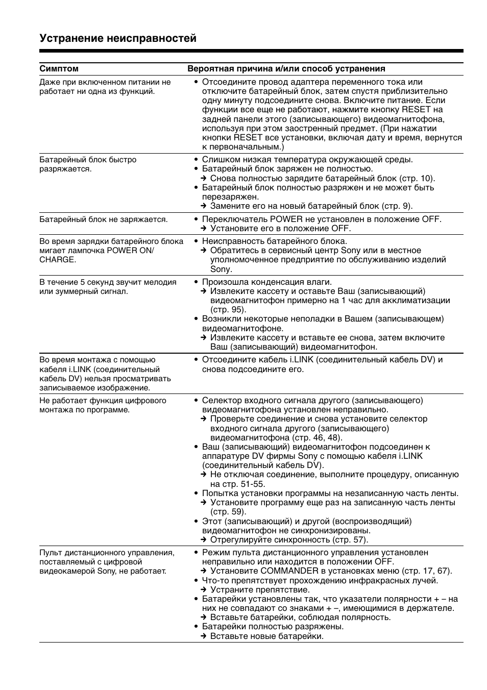 Уcтpaнeниe нeиcпpaвноcтeй | Sony GV-D800E User Manual | Page 90 / 112