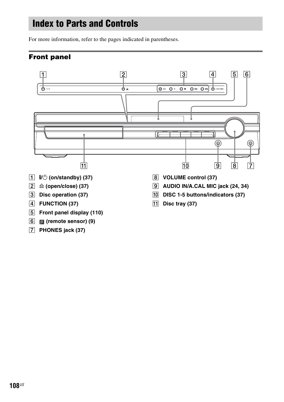 Index to parts and controls, Front panel | Sony DAVHDX500 User Manual | Page 108 / 120