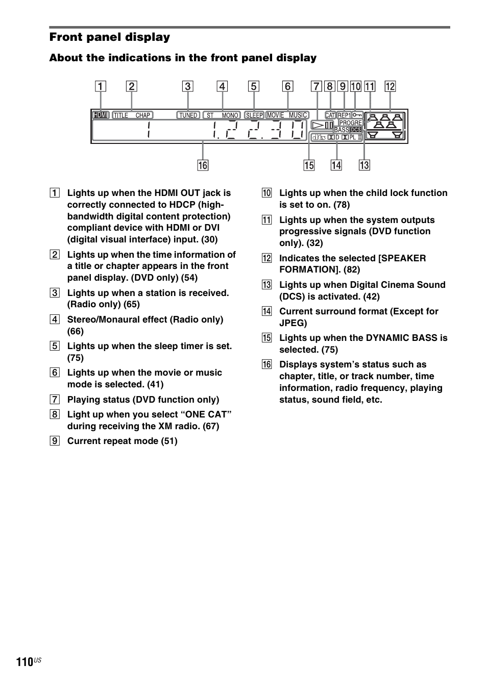 Front panel display, Ay (110) | Sony DAVHDX500 User Manual | Page 110 / 120