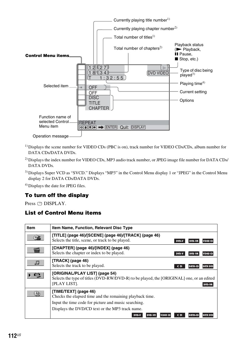 List of control menu items, Press display | Sony DAVHDX500 User Manual | Page 112 / 120