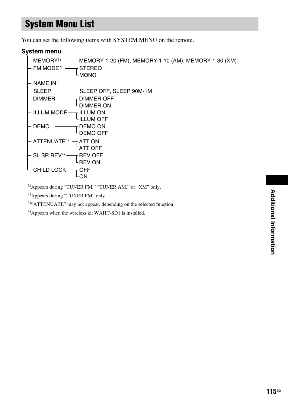 System menu list | Sony DAVHDX500 User Manual | Page 115 / 120