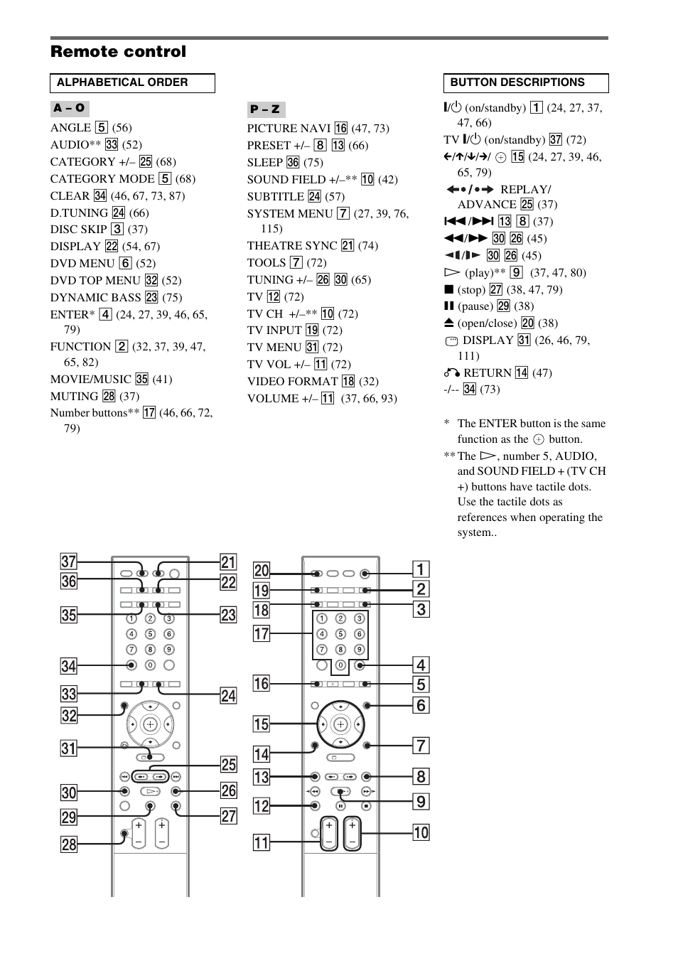 Remote control | Sony DAVHDX500 User Manual | Page 119 / 120