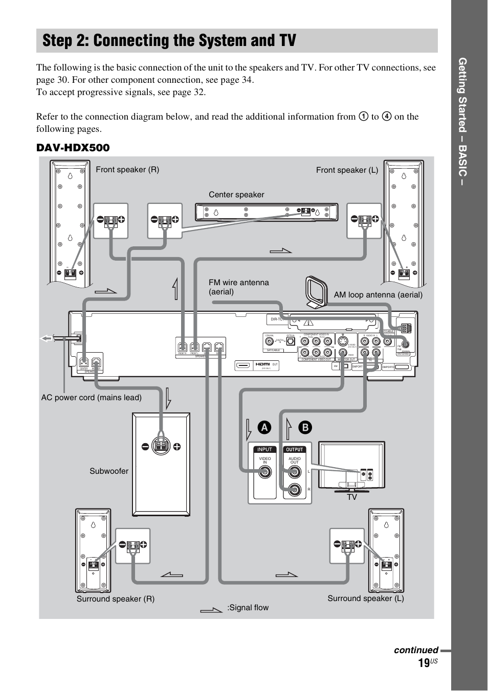 Step 2: connecting the system and tv, Step 2: connecting the system and, Ge tting star te d – b a sic | Dav-hdx500, Continued, Signal flow | Sony DAVHDX500 User Manual | Page 19 / 120