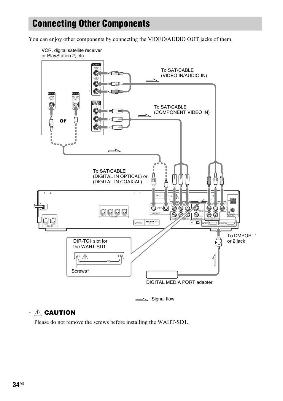 Connecting other components, Caution | Sony DAVHDX500 User Manual | Page 34 / 120