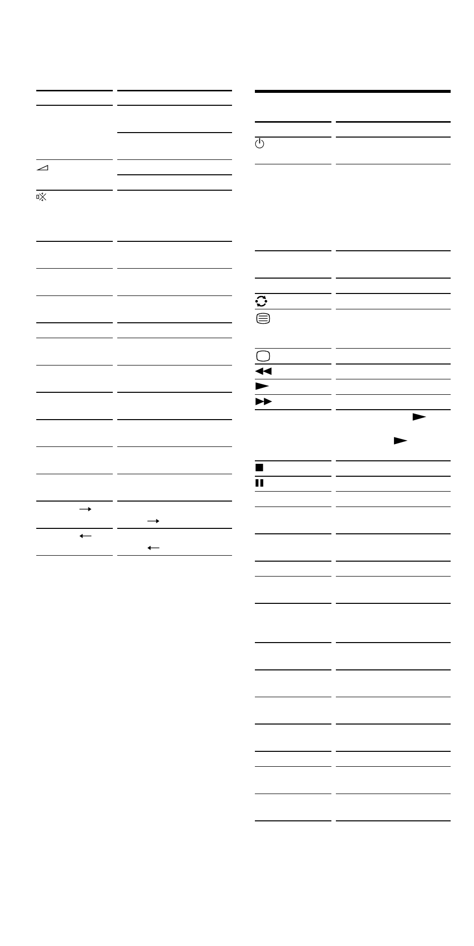 Table of preset functions (continued) | Sony RM-VL1000T User Manual | Page 78 / 80