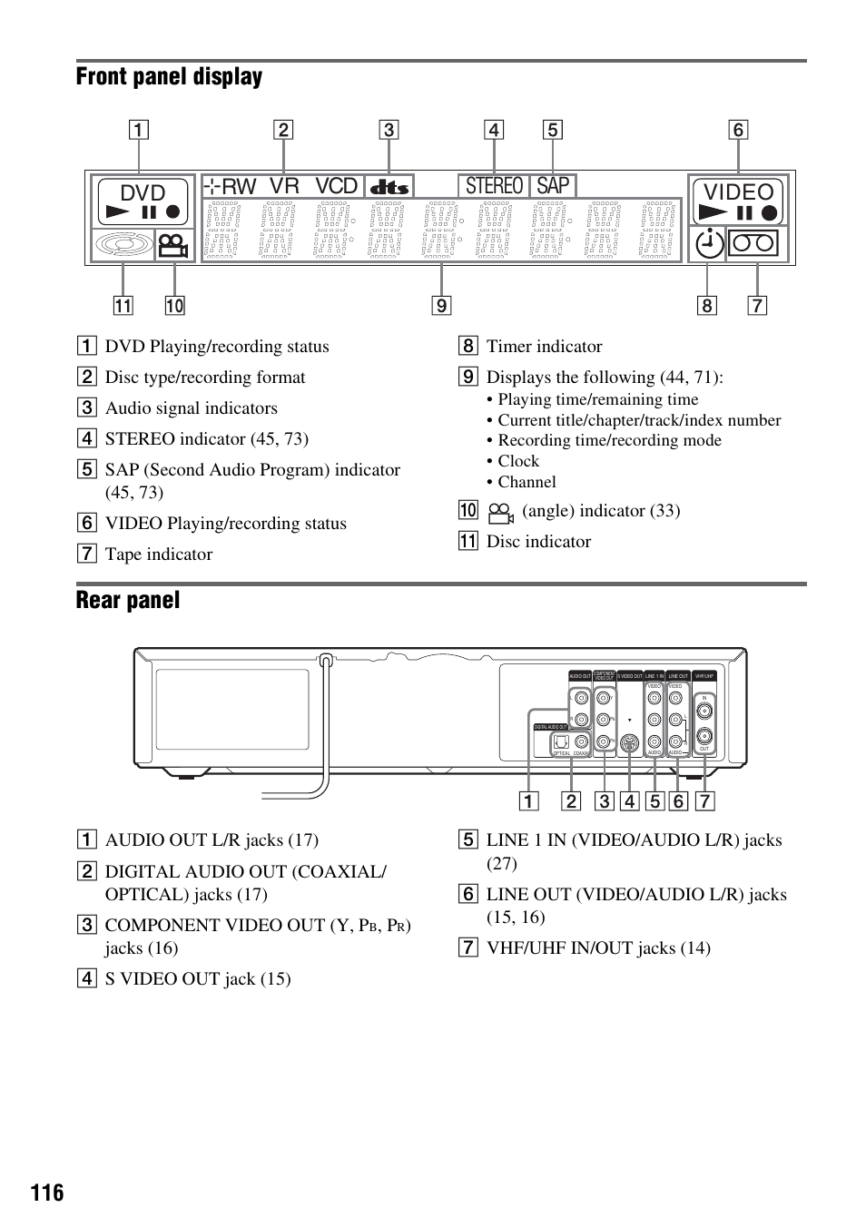 Front panel display, Rear panel, Dvd rw vr vcd sap video stereo | J(angle) indicato r (33) k disc indicator | Sony RDR-VX515 User Manual | Page 116 / 124