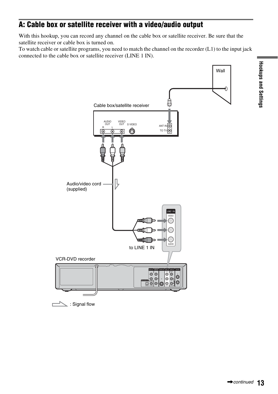 Hook ups and se tti n gs | Sony RDR-VX515 User Manual | Page 13 / 124