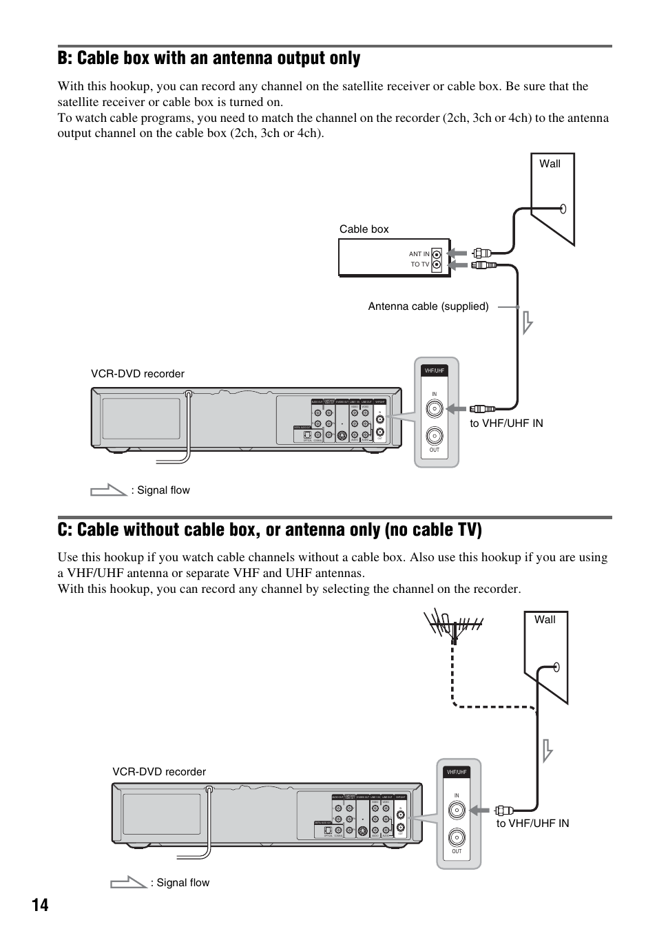 B: cable box with an antenna output only, Vcr-dvd recorder to vhf/uhf in : signal flow wall | Sony RDR-VX515 User Manual | Page 14 / 124