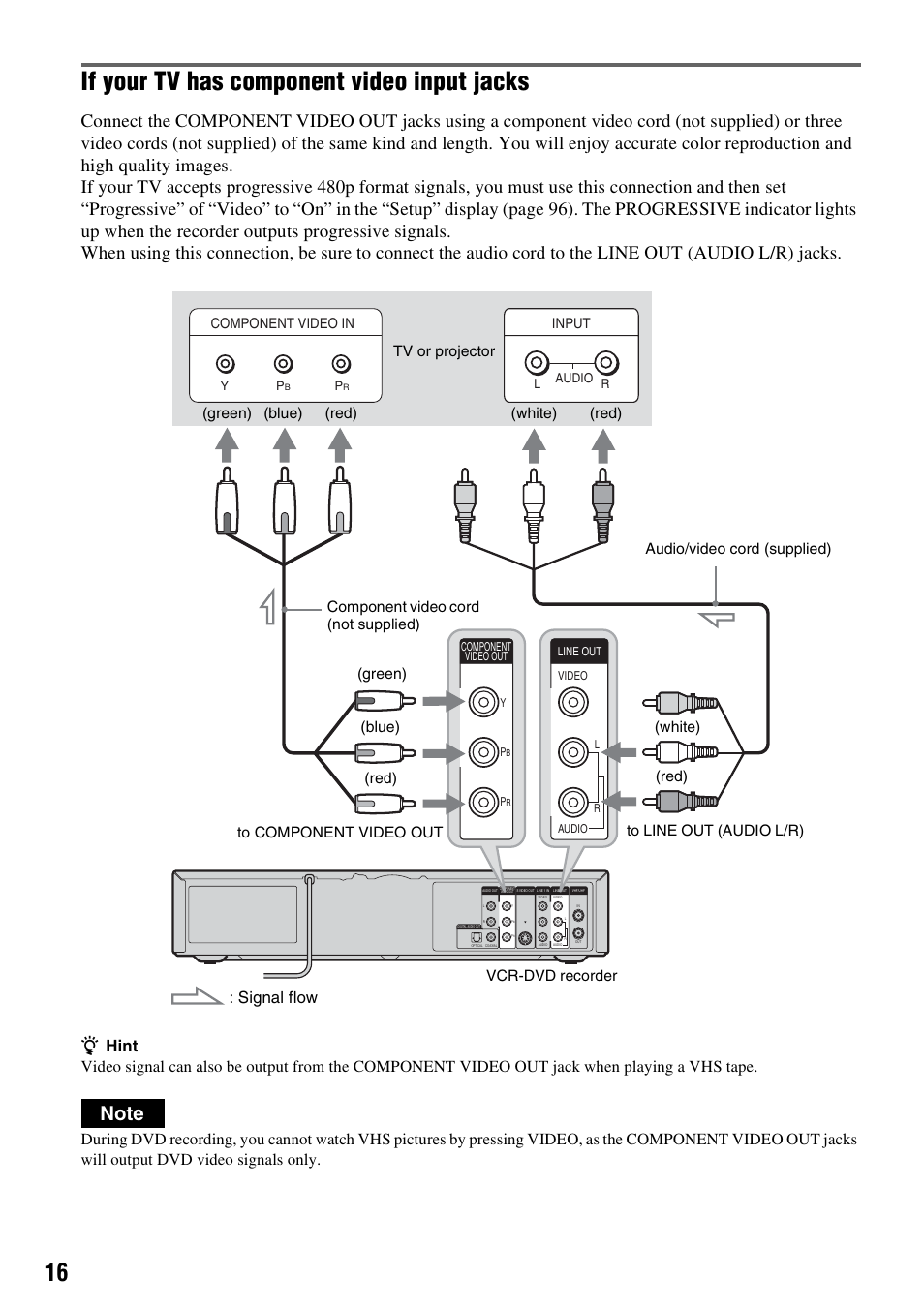 If your tv has component video input jacks, Signal flow, Component video in | Input | Sony RDR-VX515 User Manual | Page 16 / 124